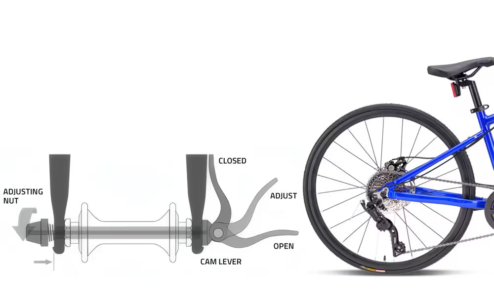 Frog Road → Gravel Conversion Kit